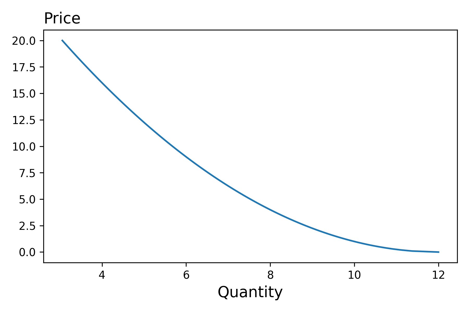 game-theory-microeconomics